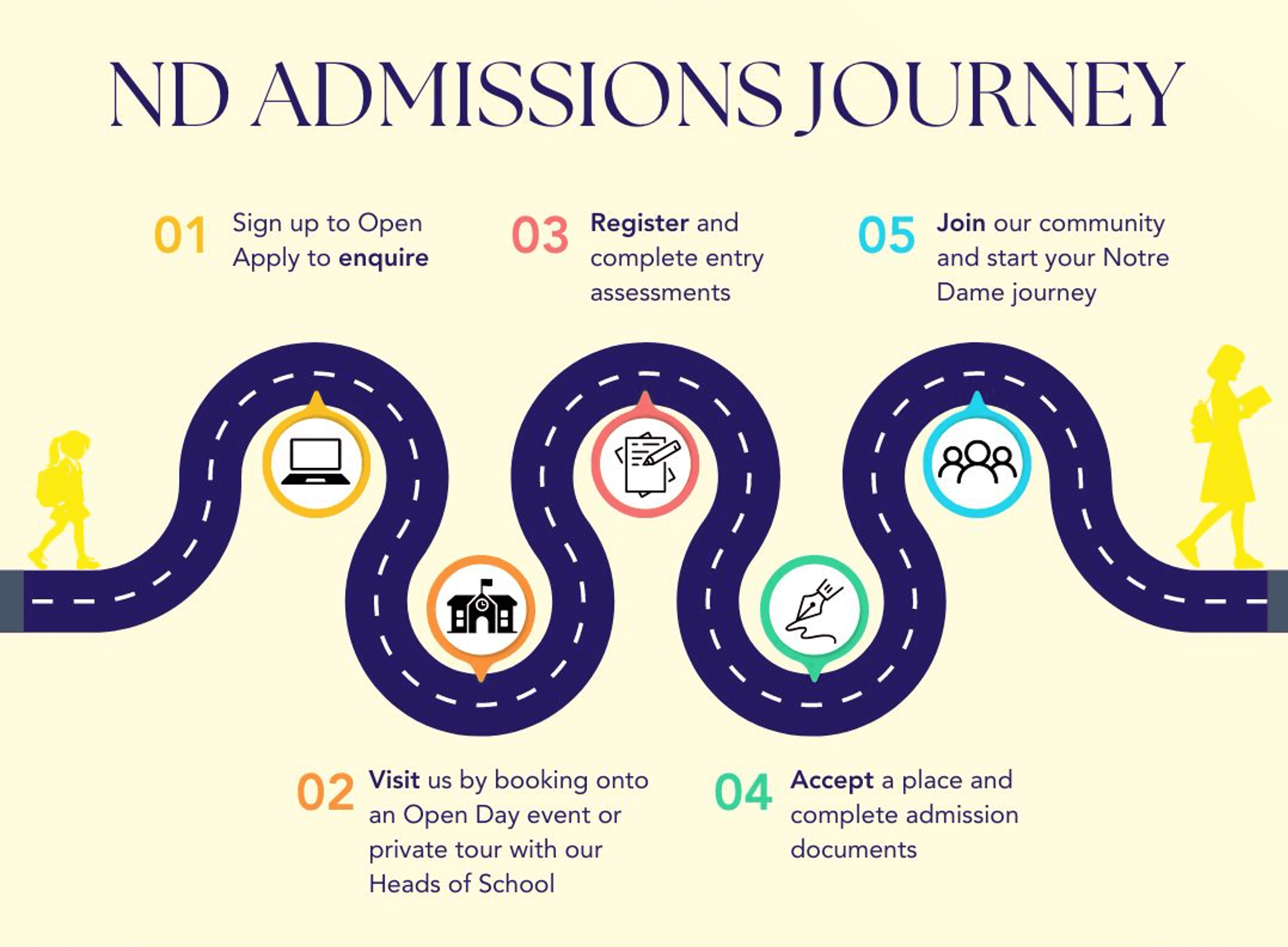 Notre Dame admissions journey