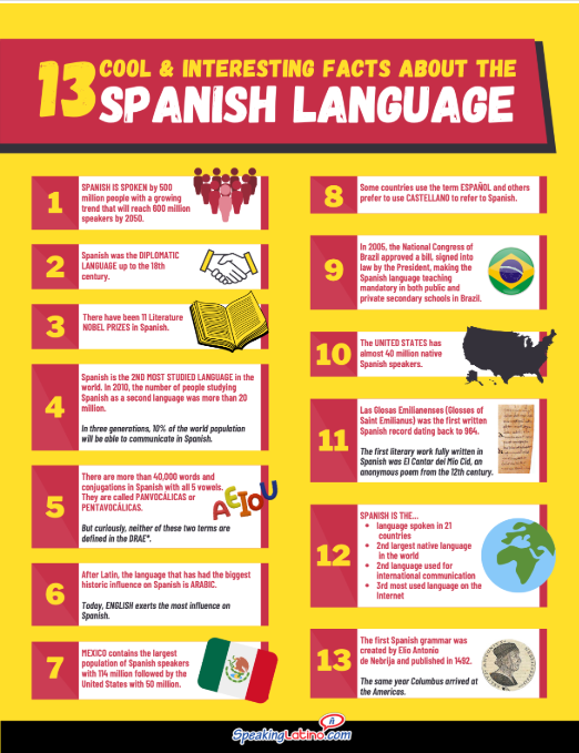 Cool Facts about Spanish Language