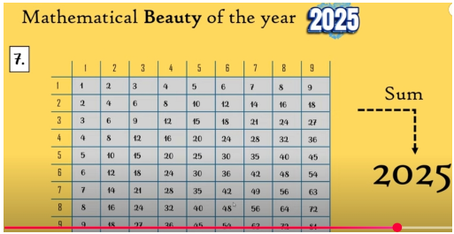 Maths Ambassadors - Number 2025