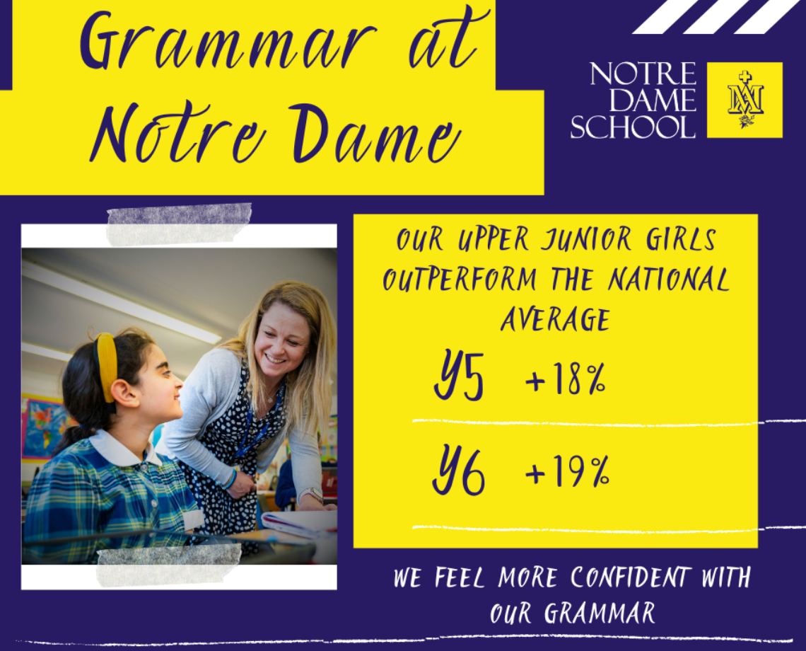 ND Outperform National Average for Grammar