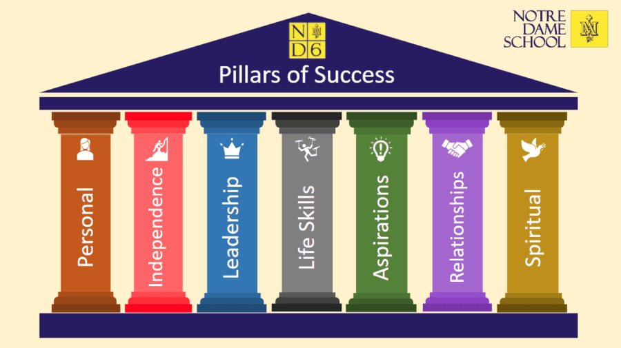 PILLARS of Success