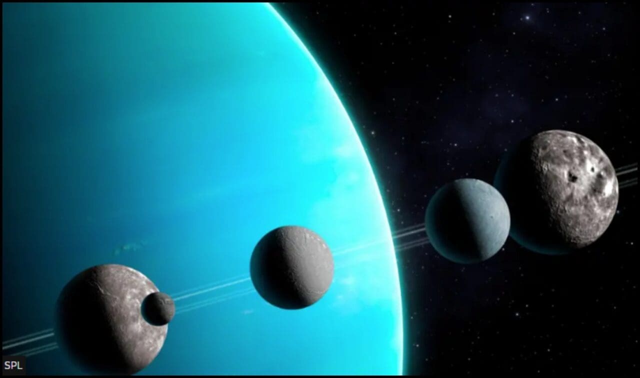 Science Corner - Uranus Moons