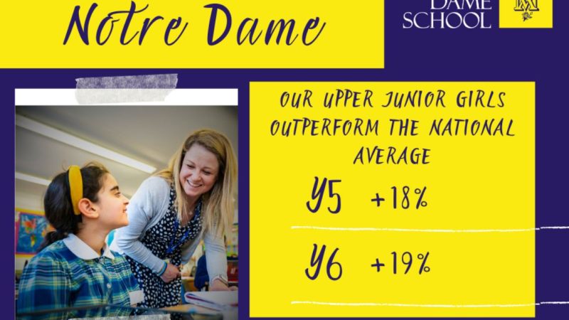 ND Outperform National Average for Grammar